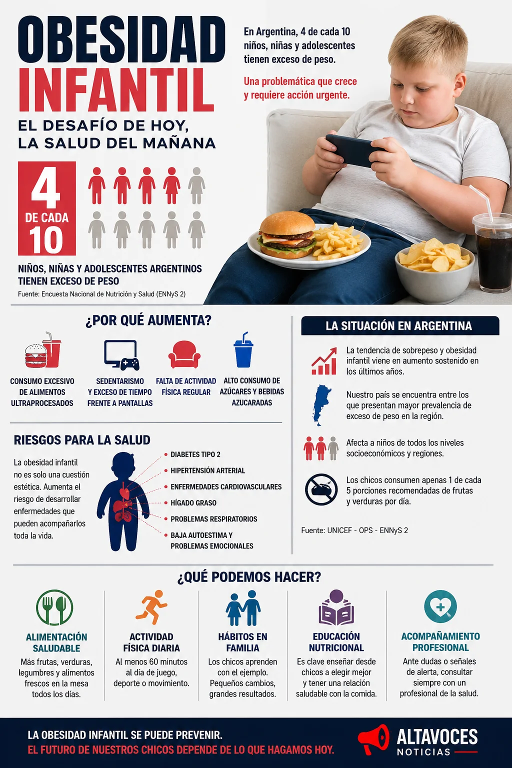 Obesidad infantil en Argentina: una crisis silenciosa que ya afecta a 4 de cada 10 chicos Especialista