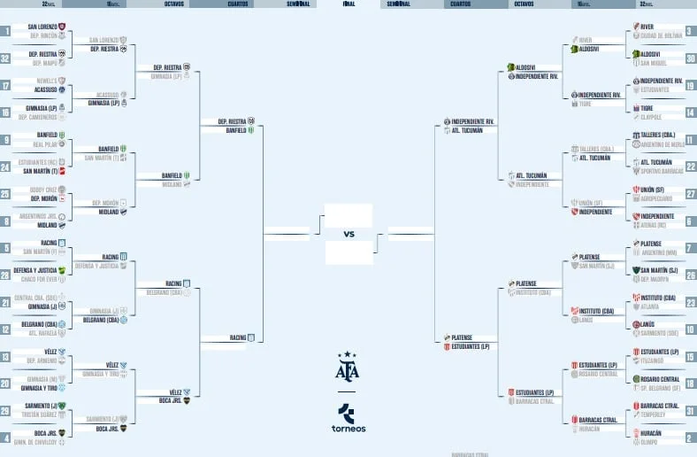 Así quedó el cuadro de cuartos de final de la Copa Argentina, tras el triunfo de Boca